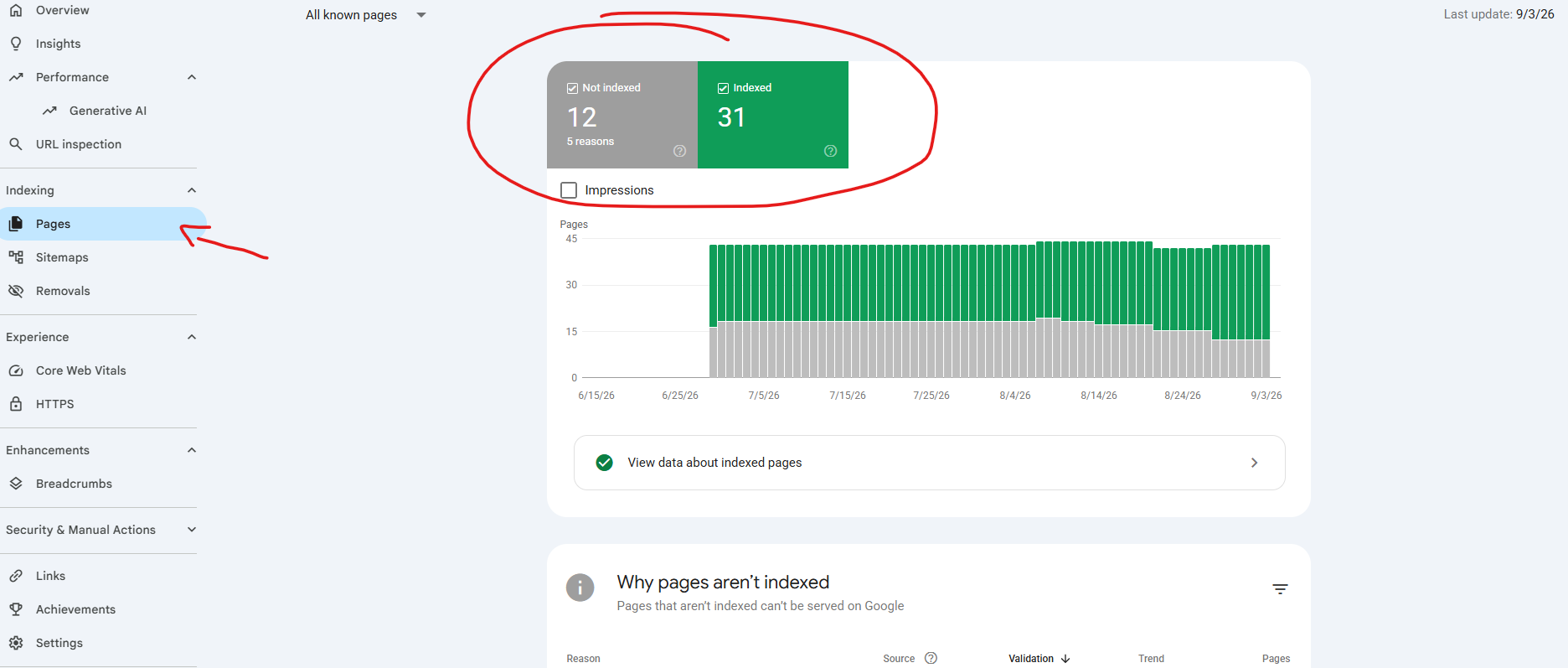 Google Search Console pages tab showing which website page ranks for a search query