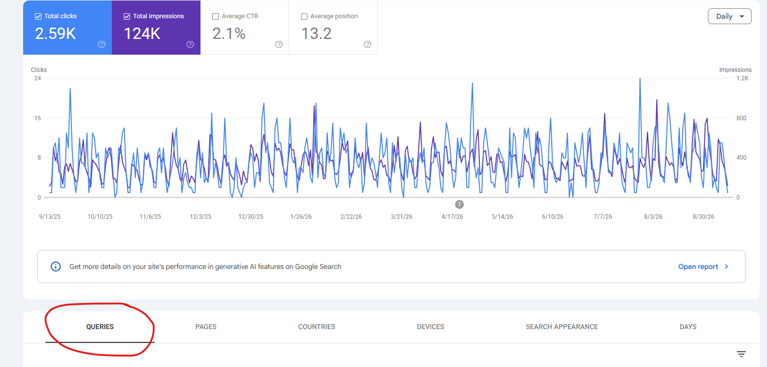 Google Search Console queries report used to find SEO content ideas